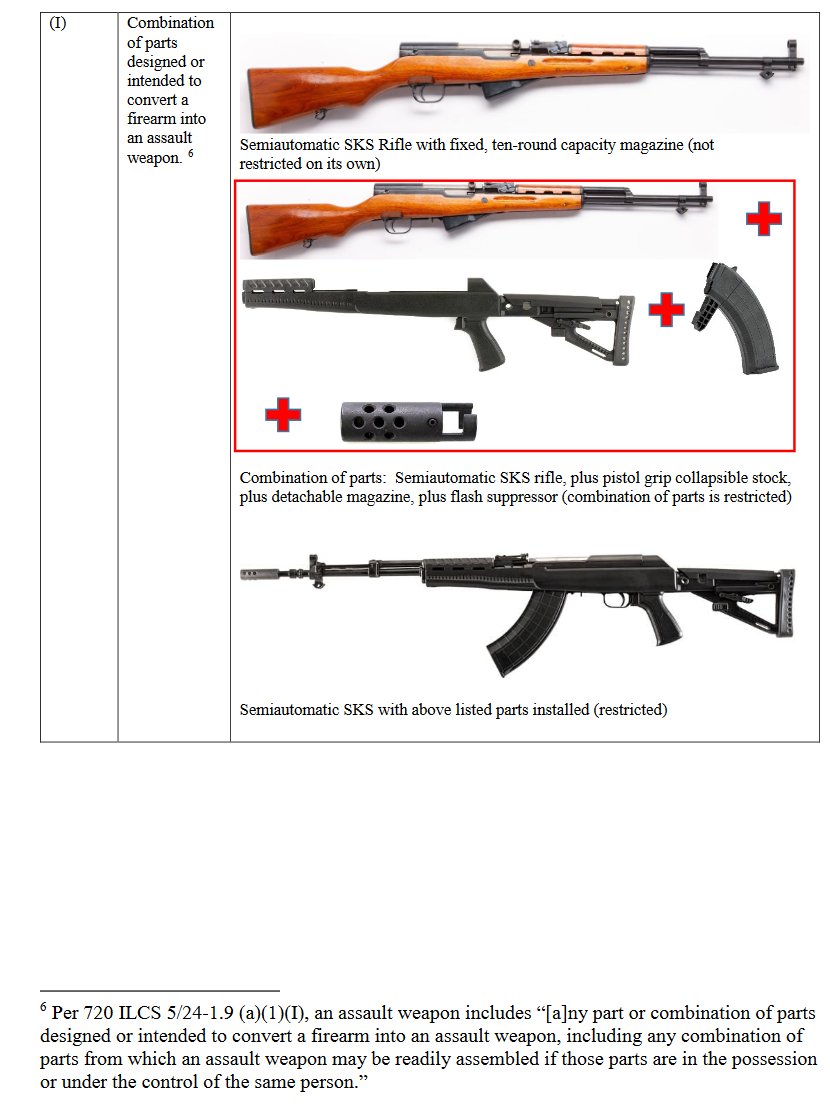 Rob Romano on Twitter "Illinois says it's illegal to own an SKS along