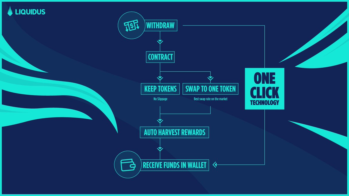 Say goodbye to the hassle of manual steps and welcome our one-click technology!⚡️

#DeFi #Oneclick #Crypto