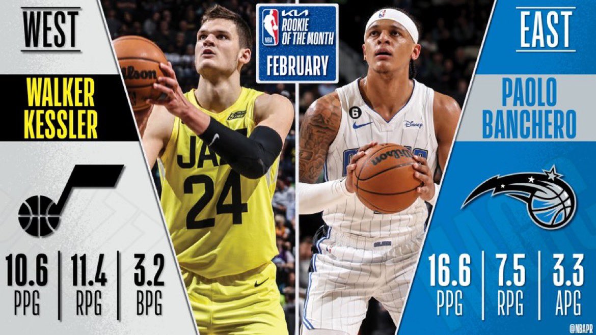 Walker Kessler, Paolo Banchero named Rookies of the Month HoopsHype