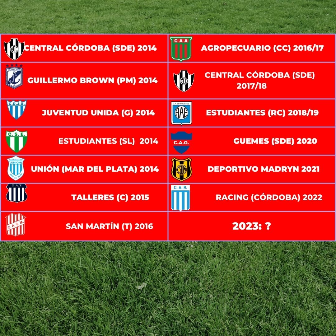 Campeones del Torneo Federal A.
Mirá la estadistica completa en Instagram 👇
 instagram.com/p/CpTMkPAJ68K/