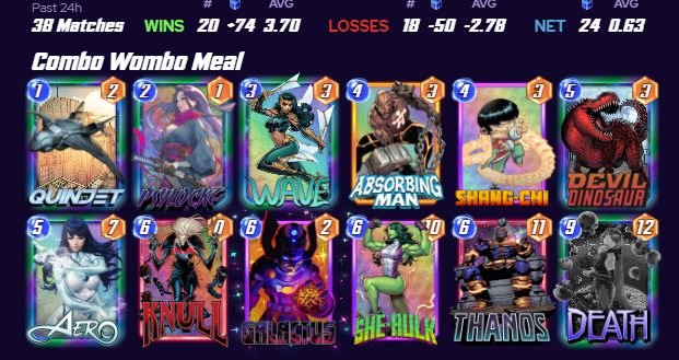 Soo got Kang and played with him for a few hours in Galactus. Barely climbed. Swapped him back out for the She-Hulk I took out for him and instantly doing better! 

I don't think I have the best list but no need to worry about him being broken or anything! #Marvelsnap