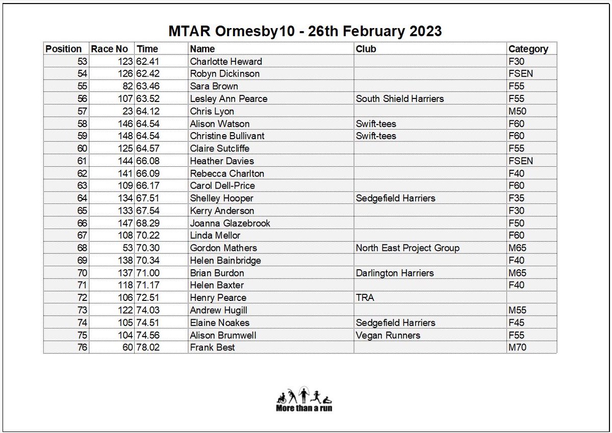 morethanarun tweet media
