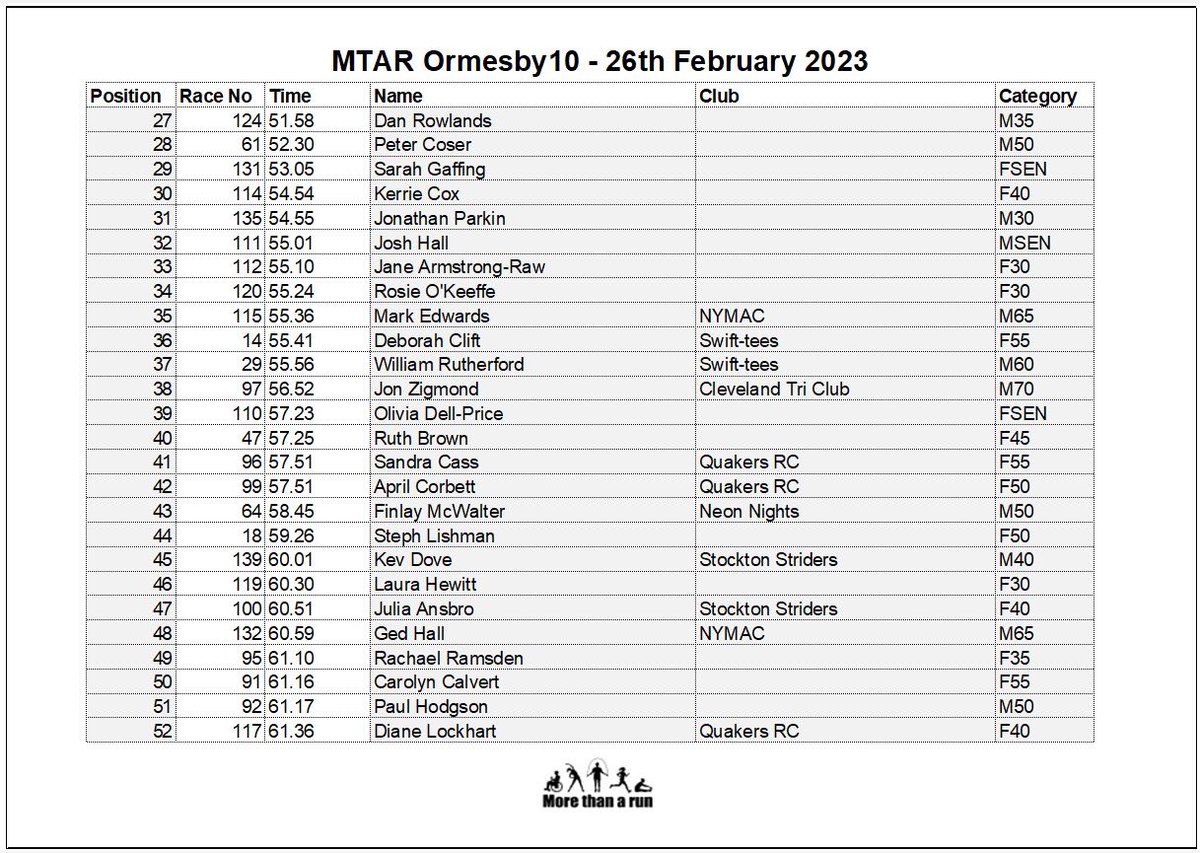 morethanarun tweet media