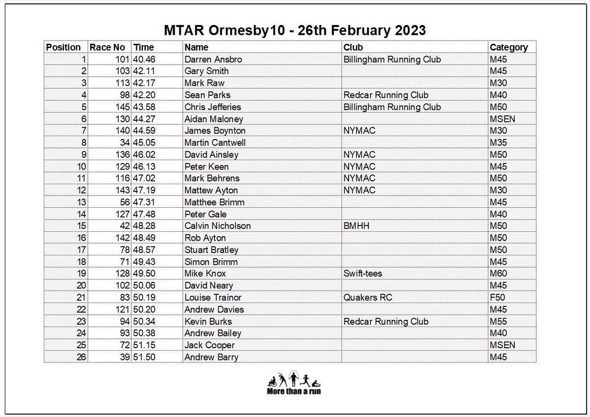 morethanarun tweet media