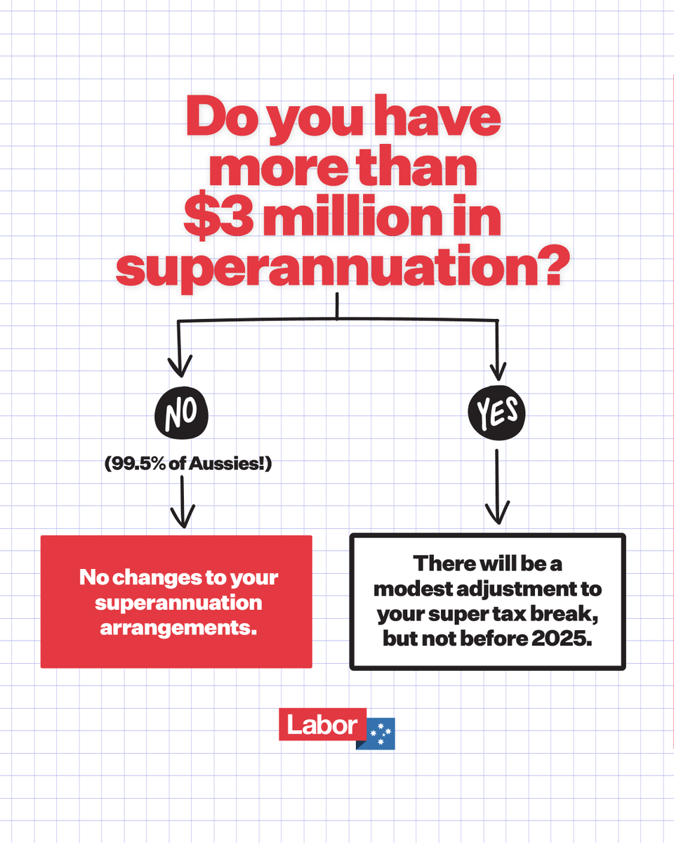 The Albanese Labor Government is making our super system fairer and more sustainable.