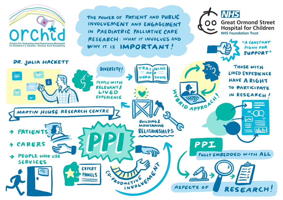Julia Hackett (@juhackett) on Twitter photo Thank you <a href="/ProfFaithG/">faithgibson</a> and <a href="/GoshOrchid/">@GoshOrchid</a> for the opportunity to speak about the power of PPI in PPC research and thank you Jules from <a href="/katiedraws/">Katie Chappell 🌿</a> for a wonderful illustration of my talk #pedpc Thank you <a href="/ProfFaithG/">faithgibson</a> and <a href="/GoshOrchid/">@GoshOrchid</a> for the opportunity to speak about the power of PPI in PPC research and thank you Jules from <a href="/katiedraws/">Katie Chappell 🌿</a> for a wonderful illustration of my talk #pedpc
