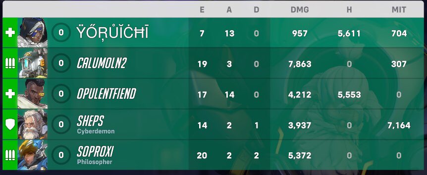 DundeeOverwatch's tweet photo. florentin the uber driver drove rearguard to achieve 2 WINS IN NSE!! we played the rats and then swansea https://t.co/EsQRBhqiNU