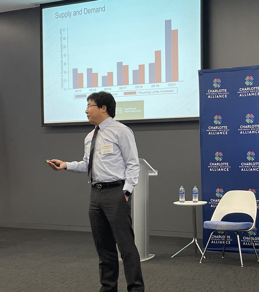 ⁦<a href="/unccharlotte/">UNC Charlotte</a>⁩ CKCRE, Dir., Dr. Yongqiang Chu discusses the surge in households vs housing supply in 2021/pandemic at ⁦<a href="/clt_alliance/">Charlotte Regional Business Alliance</a>⁩ Insights Forum. Limited supply drove up prices in the CLT housing market by almost 70% since 2018.