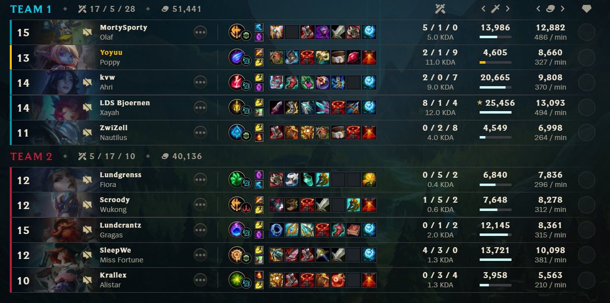 we go giga reverse sweep against <a href="/TbaEsport/">TBA</a> 
2-1 GGS GUYS WE NOW 3-2 ON GROUPSTAGE