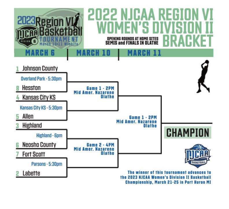 KCKCC_WBB's tweet photo. March-the best time of the year!❤️💙 https://t.co/MwdbNo8NBd