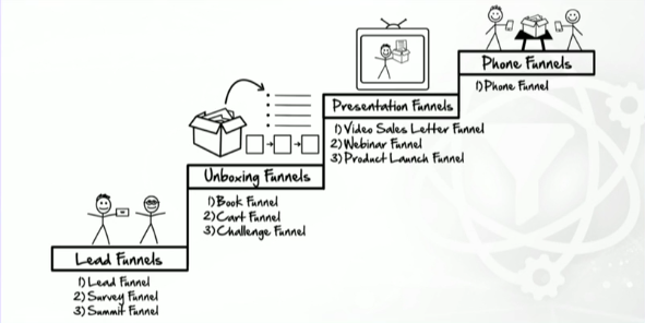 ifth03's tweet photo. Want to turn your business into a revenue-generating machine? 

Learn about the value ladder from Russell Brunson and start building a profitable sales funnel that will take your customers on a journey of value, trust, and loyalty. #businessgrowth https://t.co/FoPUxgwjZt