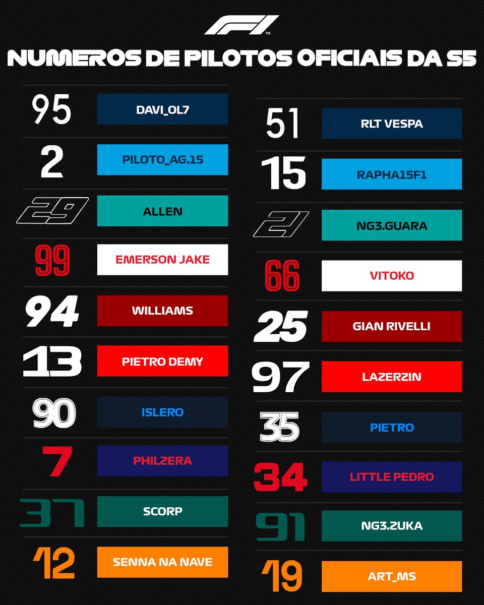 F1MVWChamp's tweet photo. Com vocês o número de cada piloto para a Season 5 https://t.co/8GGu2qzyf7