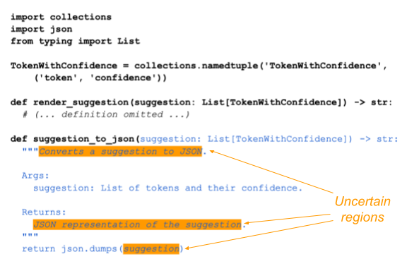 A code completion suggestion, with uncertain regions highlighted in orange. At the top, the contents of an existing file in python. At the bottom, a model suggestion, with highlights around parts of the docstring and implementation that are hard to predict from the contents of the existing file.