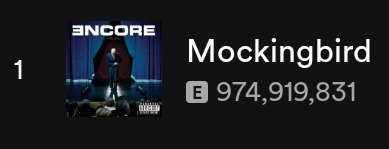 EminemSupporte1's tweet image. 🚨 Eminem's Mockingbird is quickly approaching 980 MILLION streams on Spotify 🚨

Let's continue to stream Mockingbird every single day until it hits 1 BILLION streams‼️
#StreamMockingbird