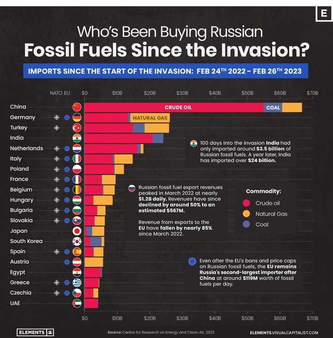 China taking advantage of a steep Russian discount