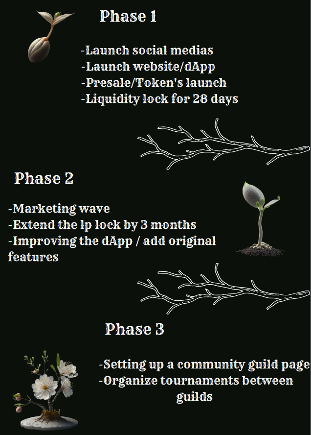 Arboritrum's tweet photo. The v1 of our roadmap is now available!

Many events are coming, join us now.

🍃🍃

https://t.co/1nYFUW1EfS
https://t.co/zDmGRIqQe5

#arbitrum #arbinauts https://t.co/pWCnUwZ2jl