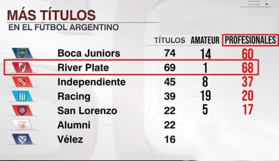 JDSKJDJ como te vas a sumar CATORCE títulos que se definian por laterales a favor para poder pasar a tu clasico??? ⚰⚰⚰