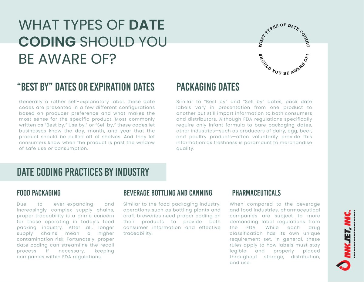 Wondering what types of date coding you should be aware of? Find out how to optimize labels for food packing, beverage, and pharmaceutical purposes. 

Text us at (832) 925-3890 to Learn how InkJet, Inc can help you meet requirements while not breaking your budget. 
#bottlecoding