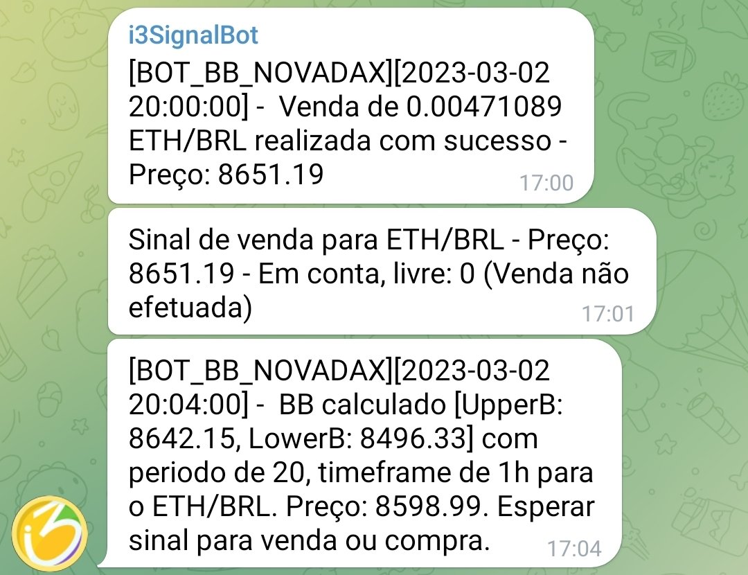 i3focus's tweet photo. Mais uma operação detectada, agora venda. Funcionando ok compra na baixa e venda na alta. #novadax #i3signalbot #ethbrl https://t.co/WAP3jGqJ3s