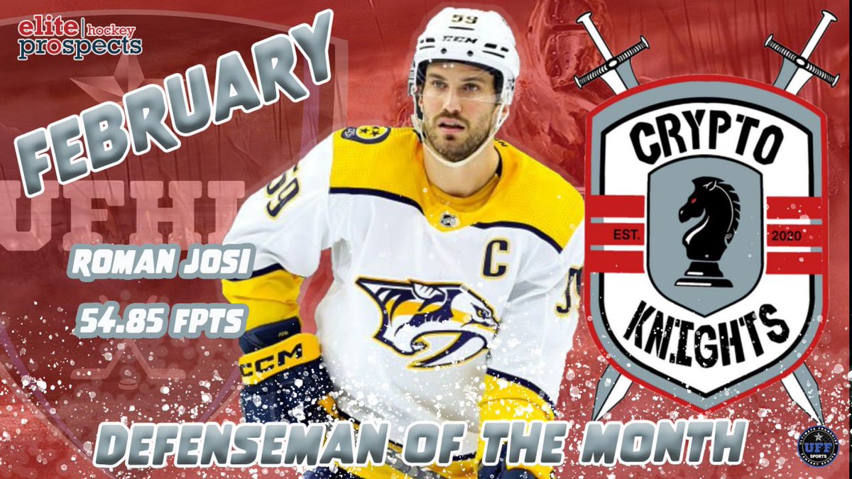 🚨DEFENSEMAN OF THE MONTH🚨

Roman Josi of the <a href="/CK_UFHL/">Crypto Knights</a> has been awarded the <a href="/eliteprospects/">Elite Prospects</a> Defenseman of the Month!

Josi earned 54.85 fantasy points in the month of February, the most among defenseman in the #UFHL! 

#FantasyHockey #HockeyTwitter