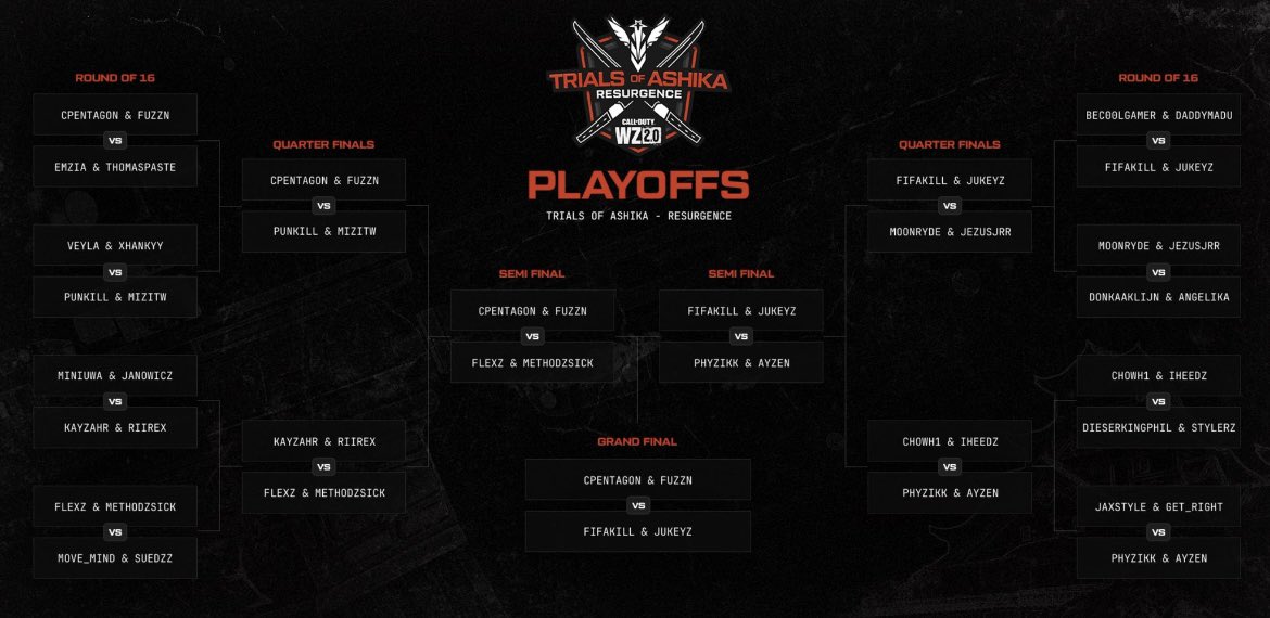 cPentagon tweet media