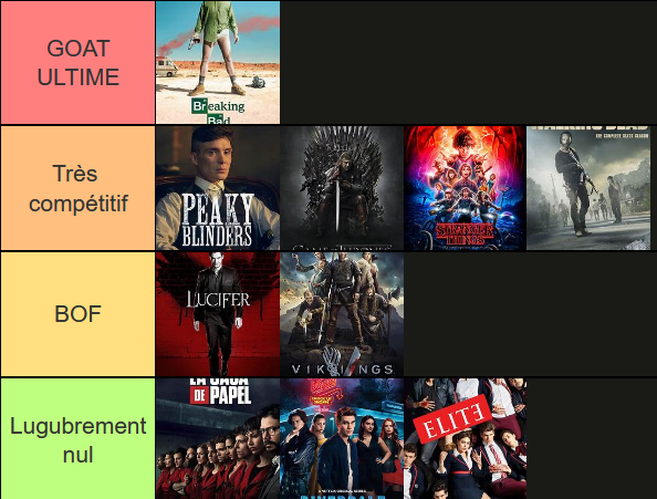 fumaxx2__'s tweet photo. Petite tier list TOTALEMENT objective des séries: https://t.co/28NkbaLbDl