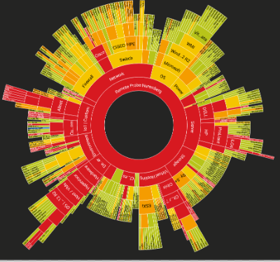 Kangaruess's tweet photo. On todays episode of "Is it PRTG or is it stadium seating" #satire #stadium #prtg #fun #colorcoded
*Hint - the yellow is still available for ticket purchase. Red seats close to the event are taken. https://t.co/L0a4yCq8qc