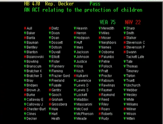 ErinInTheMorn's tweet photo. Shameful. Kentucky's House passes HB470. This bill has been called one of the worst anti-trans bills in the country.

It bans care for trans youth. It bans identification documents for trans youth. It bans name changes for trans youth. Its terrifying.

Shame. https://t.co/0pQegLSeud