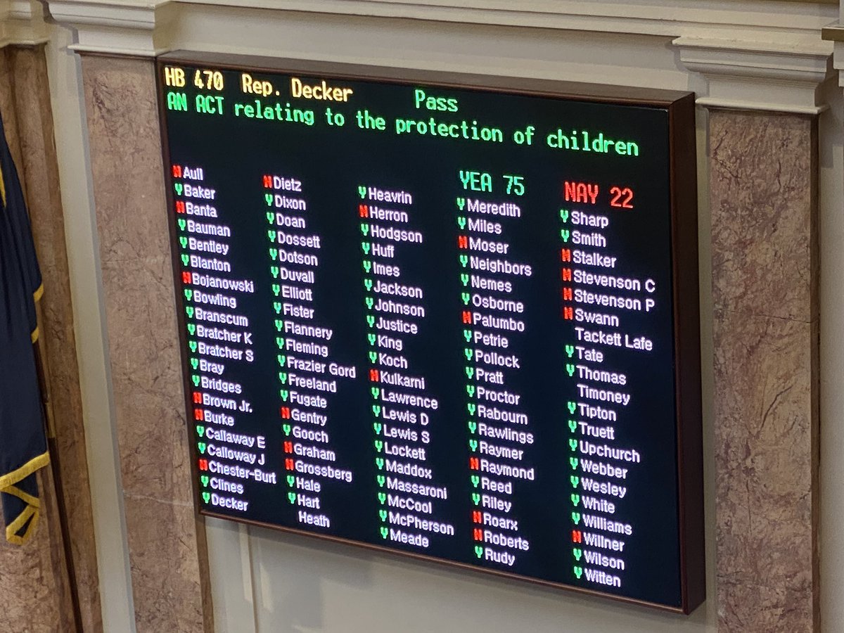 Karolina Buczek on Twitter "House Bill 470 gets passage in the Kentucky House on a 7522 vote