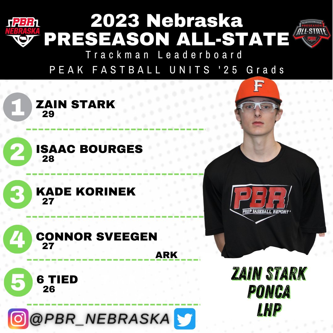 Prep Baseball Nebraska tweet media