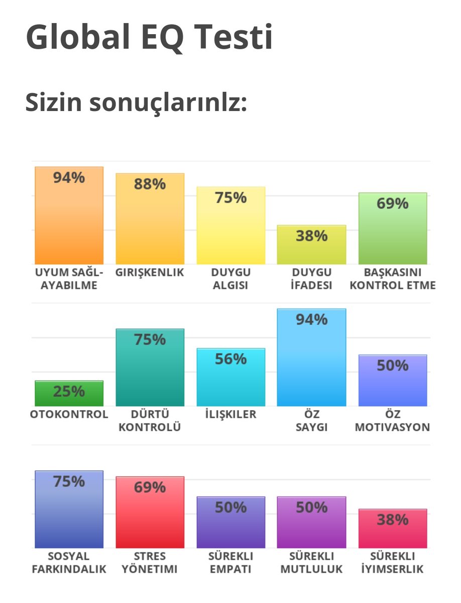 amaaniiinn's tweet photo. @zdgnr Benim sonuç https://t.co/4pRU3yYcRw