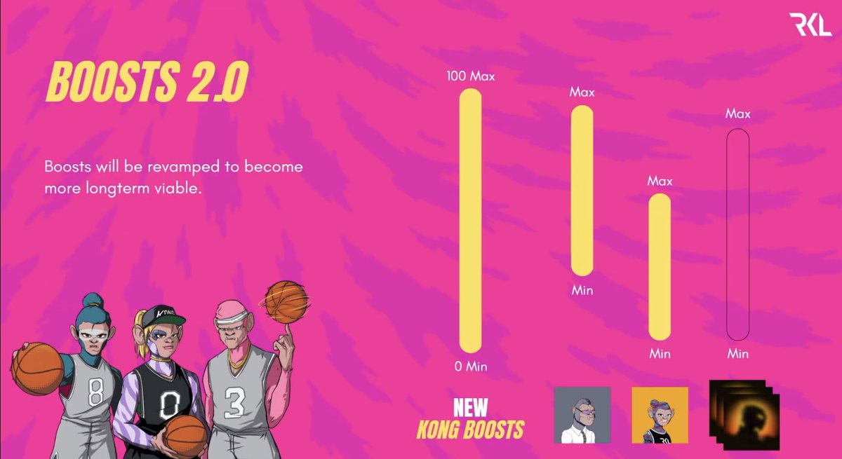 NoTimeW3's tweet image. Das #Courtside Event von @RumbleKongs &amp;amp; @direkkt war sehr interessant👀

Key-facts:

➡️Fun first ❤️
➡️Man steuert Kongs nicht 100% 🕹️
➡️Alpha #2 in Q2 🎮
➡️Technisch #Web3 Spiel, nutzerfreundlich im Sinne #Web2 🧬
➡️Boosts ändern sich auf 0-100🔋
➡️Rookie Stats Reveal 🔜