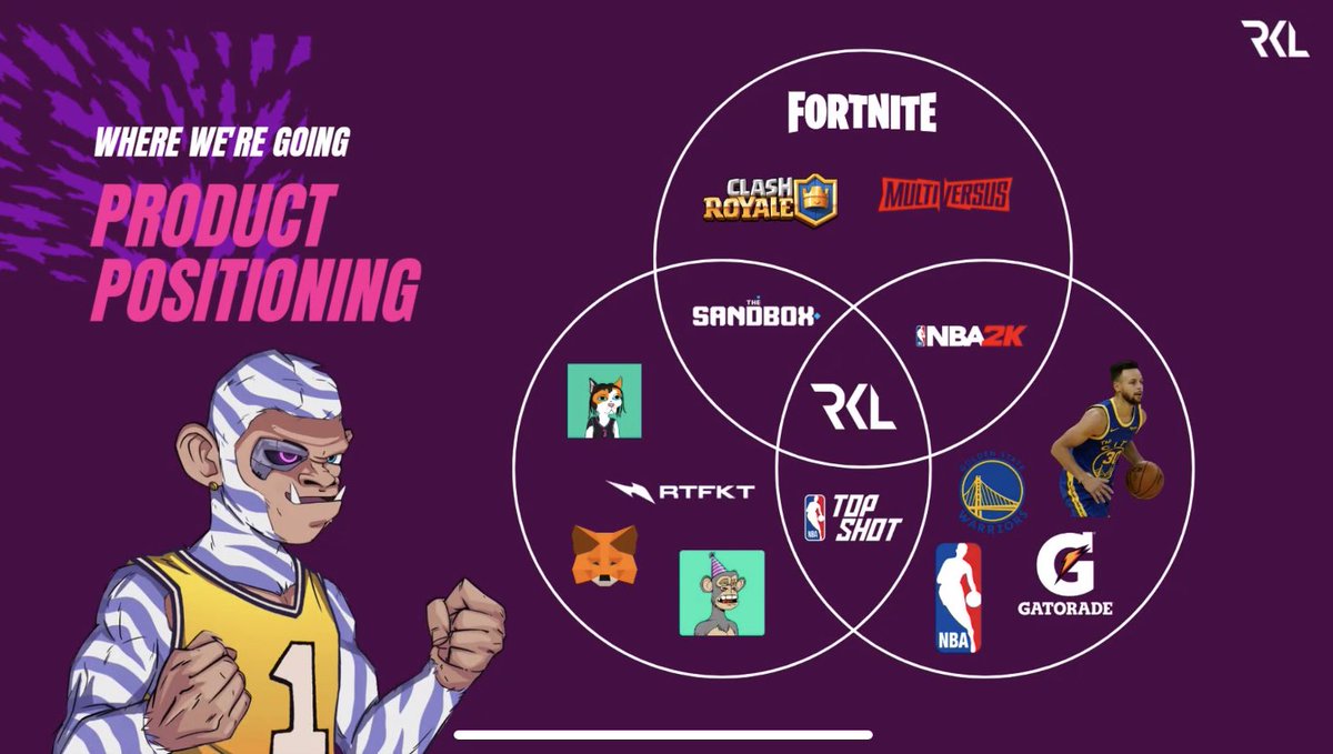 NoTimeW3's tweet image. Das #Courtside Event von @RumbleKongs &amp;amp; @direkkt war sehr interessant👀

Key-facts:

➡️Fun first ❤️
➡️Man steuert Kongs nicht 100% 🕹️
➡️Alpha #2 in Q2 🎮
➡️Technisch #Web3 Spiel, nutzerfreundlich im Sinne #Web2 🧬
➡️Boosts ändern sich auf 0-100🔋
➡️Rookie Stats Reveal 🔜