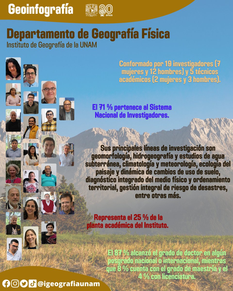 Instituto de Geografía UNAM on Twitter "Geoinfografía 🤩 Los invitamos