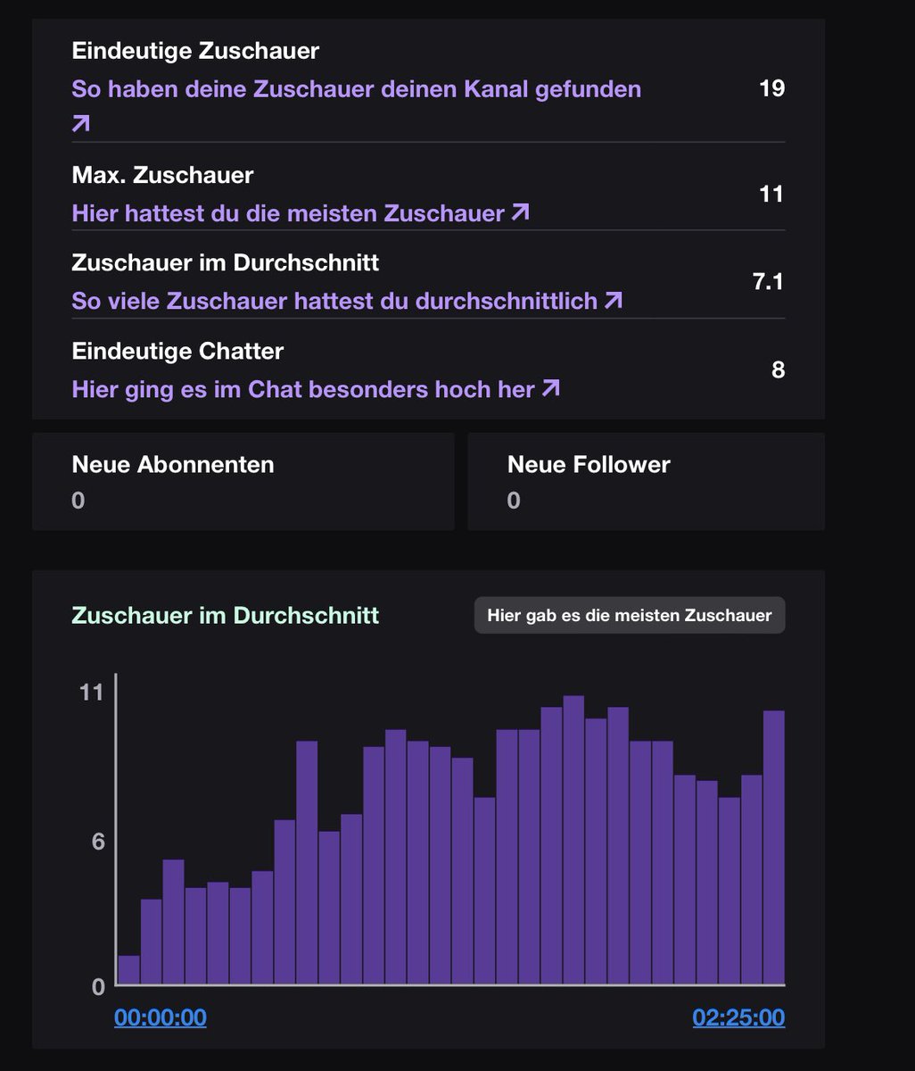 AwesomTweedz's tweet photo. Moah ich freu mich halt so… 😍
Vielleicht lachst Du drüber…is mir Latte 😅 Bleibt dran, habt Spaß ✌️🤞🫶
#TwitchDE #smallstreamers #TwitchDESupport #StreamDESupport #StreamSupportRT https://t.co/kDLoy2zooV