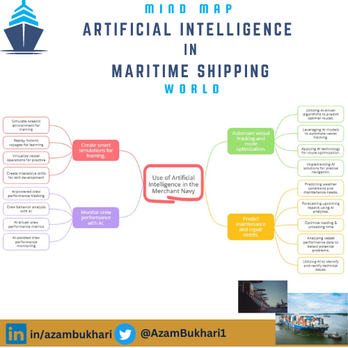 Exciting to see how #AI can revolutionize the #maritimeshipping industry! From predictive maintenance to autonomous vessels, the possibilities are endless. #digitaltransformation #smartshipping #innovation #futureofshipping #machinelearning #codanics #macoba #merchantmarines