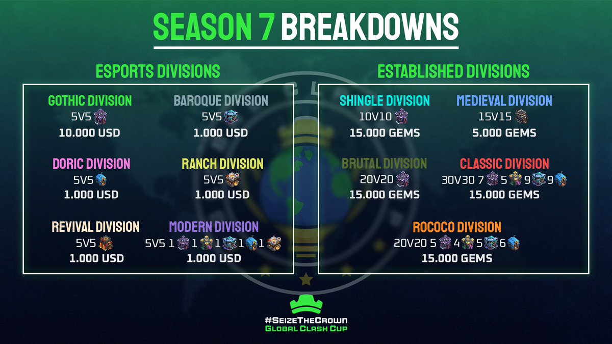 Hey du, wir suchen noch TH11 und  TH12 Spieler für die Modern Division der GCC - es geht Mitte März schon los! 🔥
Wenn du Bock auf Voice &amp; competitive hast, schau vorbei! 📢⚔️💪

Looking for German speaking TH11/12 players for GCC Modern 👀