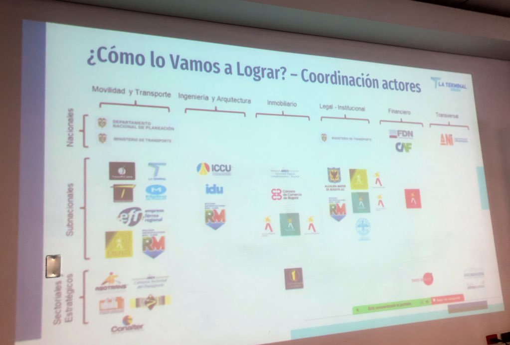 paminagonzalez's tweet image. “Actualmente #TerminalBogotá avanza hacia el desarrollo de infraestructuras que permitan la integración de los diferentes modos de transporte a través de los Complejos de Integración Modal (CIM)” @AnaZambr11 gerente @TerminalBogota en evento #ClústerLogística Fe @camaracomerbog