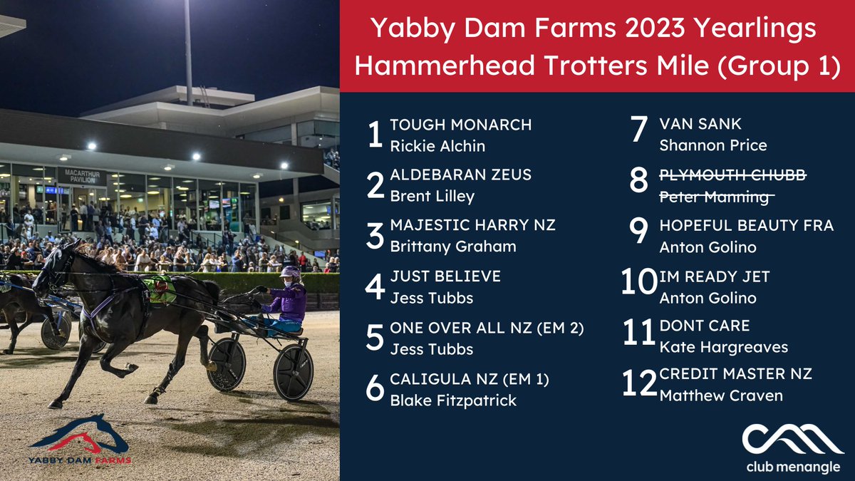 Club Menangle (@clubmenangle) on Twitter photo The <a href="/YabbyDamFarms/">Yabby Dam Farms</a> Farms 2023 Yearlings Hammerhead Trotters Mile is our first group one of <a href="/GarrardsHnH/">Garrards H&H</a> Miracle Mile night!✨
#CarnivalofMiracles <a href="/alchin_rickie/">Rickie Alchin</a> <a href="/BrentLilley3/">Brent Lilley</a> <a href="/BrittanyTGraham/">Brittany Graham</a> <a href="/LarajayFarm/">Larajay Farm</a> <a href="/stables_racing/">Fitzpatrick Racing Stables</a> <a href="/shannon_raboki/">Shannon Price</a> <a href="/Katehargreaves7/">Kate Hargreaves</a> <a href="/Mattiejcraven/">Matthew Craven</a> The <a href="/YabbyDamFarms/">Yabby Dam Farms</a> Farms 2023 Yearlings Hammerhead Trotters Mile is our first group one of <a href="/GarrardsHnH/">Garrards H&H</a> Miracle Mile night!✨
#CarnivalofMiracles <a href="/alchin_rickie/">Rickie Alchin</a> <a href="/BrentLilley3/">Brent Lilley</a> <a href="/BrittanyTGraham/">Brittany Graham</a> <a href="/LarajayFarm/">Larajay Farm</a> <a href="/stables_racing/">Fitzpatrick Racing Stables</a> <a href="/shannon_raboki/">Shannon Price</a> <a href="/Katehargreaves7/">Kate Hargreaves</a> <a href="/Mattiejcraven/">Matthew Craven</a>