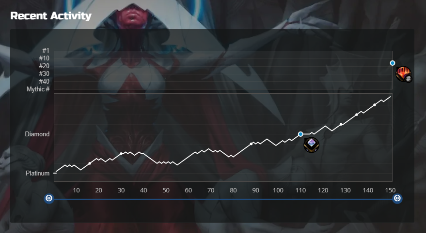 Hello_Good_Game's tweet photo. Climbing Mythic ranks? Try Mono Red Aggro! Fast, and aggressive with early creatures, removal spells, and finishers. Give it a try! #MTGArena #MonoRedAggro #MythicRank https://t.co/5O0JCdPc2S