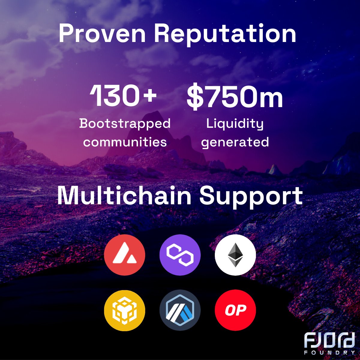 FjordFoundry's tweet photo. Liquidity Bootstrapping Pools on Fjord have become the most popular way to generate liquidity in web3 since Sep 2021. https://t.co/FoGE9lH9gl