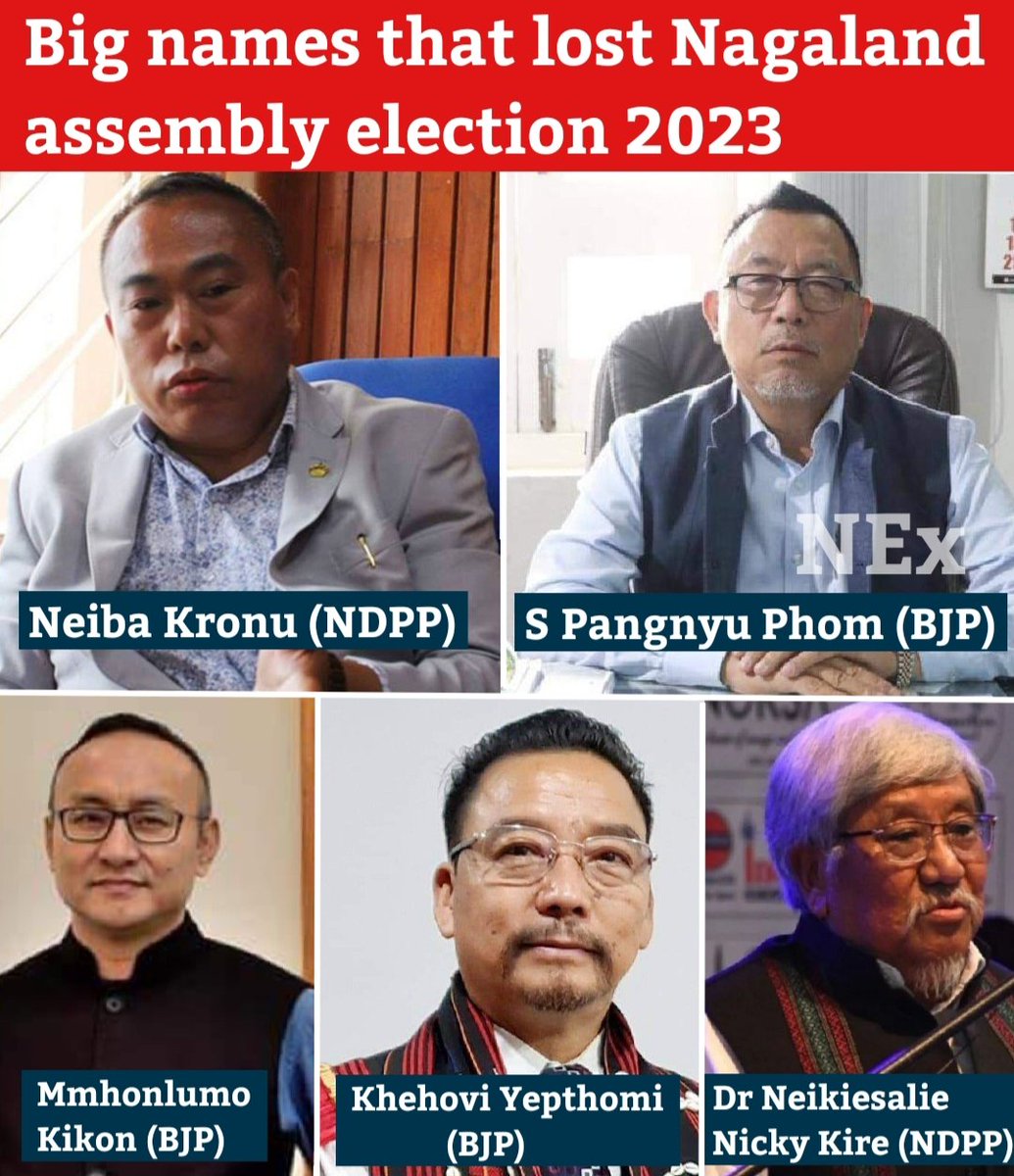 Big names that lost #Nagaland assembly election 2023

Minister S Pangnyu Phom (BJP) and Neiba Kronu (NDPP), Advisor to GoN, Mmhonlumo Kikon (BJP), Khehovi Yepthomi (BJP), Dr Neikiesalie Nicky Kire (NDPP), R Khing (NDPP), H. Haiying (BJP), Medo Yhokha (NDPP), Zhale Neikha (NCP).