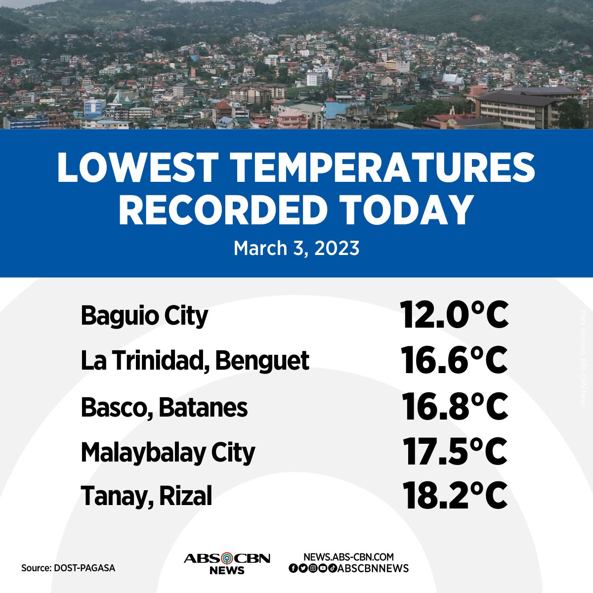 Ariel Rojas on Twitter "Malamig din sa Science Garden, Quezon City sa