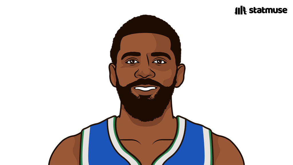 Mavs duo tonight:

Doncic —                Kyrie —  
42 PTS                    40 PTS
12 AST                     6 AST
7-13 3P                    6-8 3P

Top __ duo in the NBA.