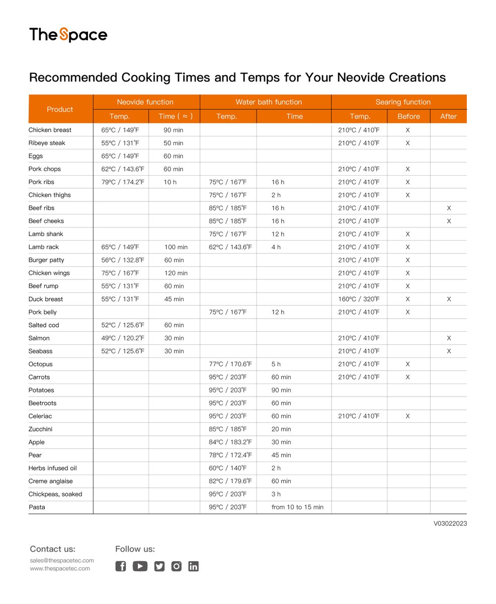 TheSpacetec's tweet image. 🧑‍🍳Cooking just got easier with our Neovide cooking guide! Say goodbye to guesswork and hello to perfect cooking times and temps. 
👇Download our guide now and cook like a pro! 

#neovide #cookingguide #perfectresults #sousvide