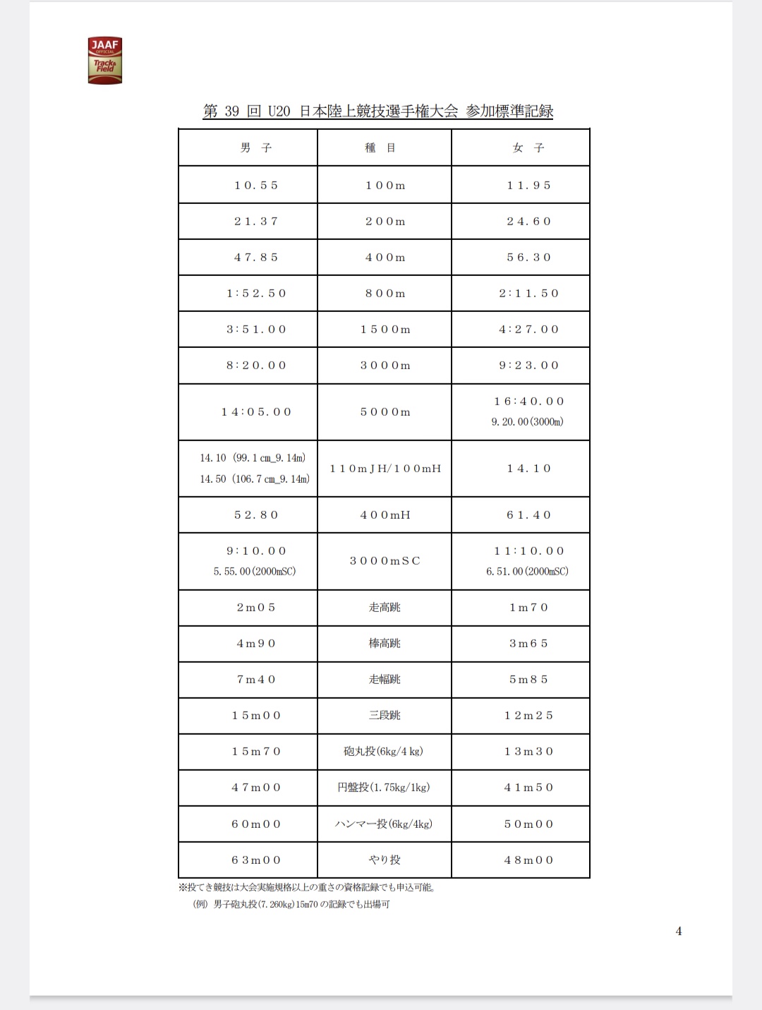 公の場での発言・インタビュー報道記録