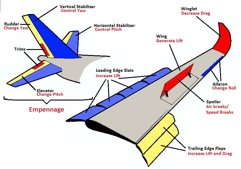 #aviationmaintenance #aviation #aircraftmaintenance #avgeek #aviationlovers #aviationdaily #aviationgeek #airplane #aircraftmechanic #instagramaviation #instaaviation #pilotlife #aviationmechanic  #boeing #aviationphotography #aviationjobs #aerospace #airbus #pilots #airplanes