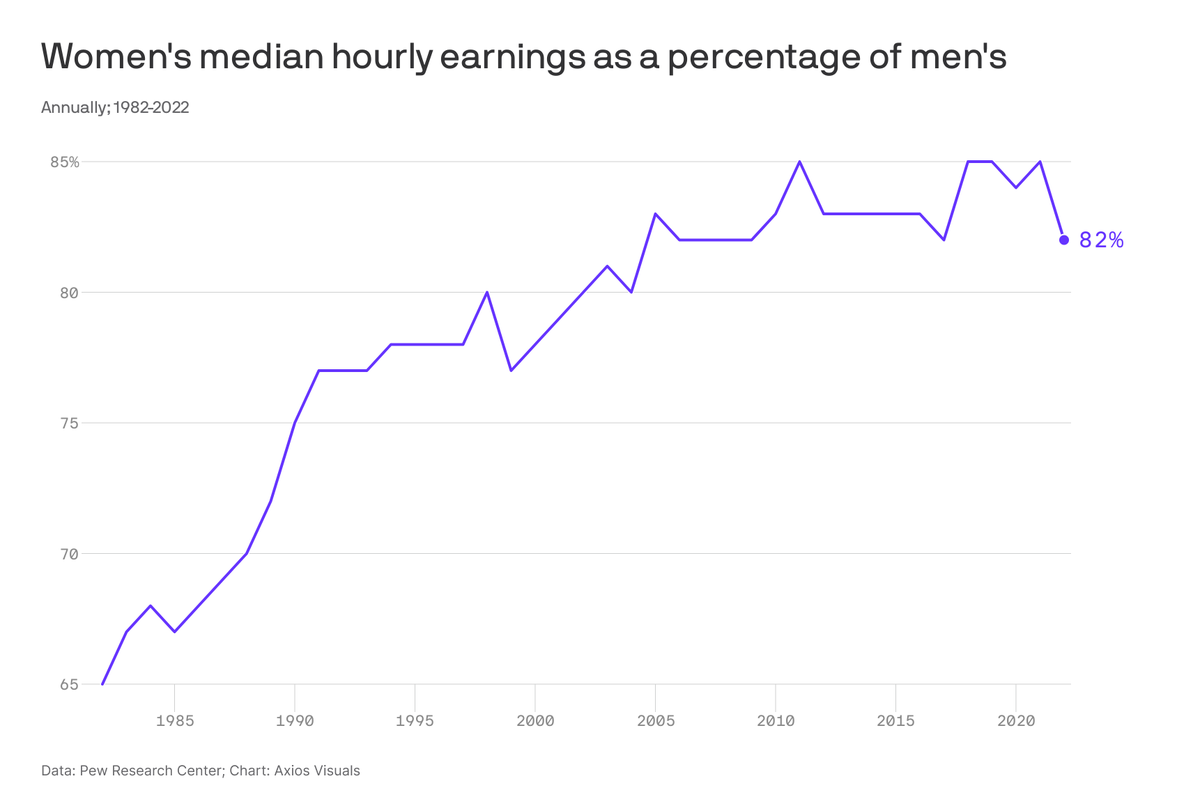 Axios tweet media