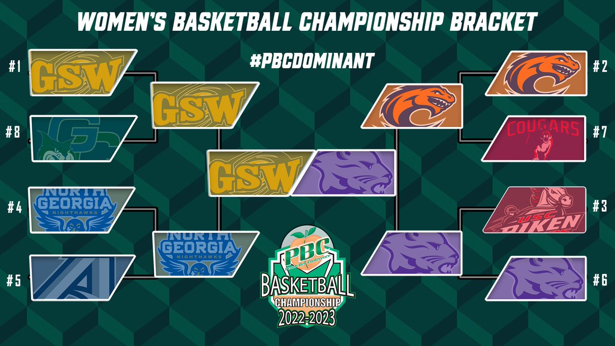 PeachBelt's tweet image. PBC women's tournament bracket as we head for Saturday's final at 1pm!
#PBCDominant 
#PBCHoops