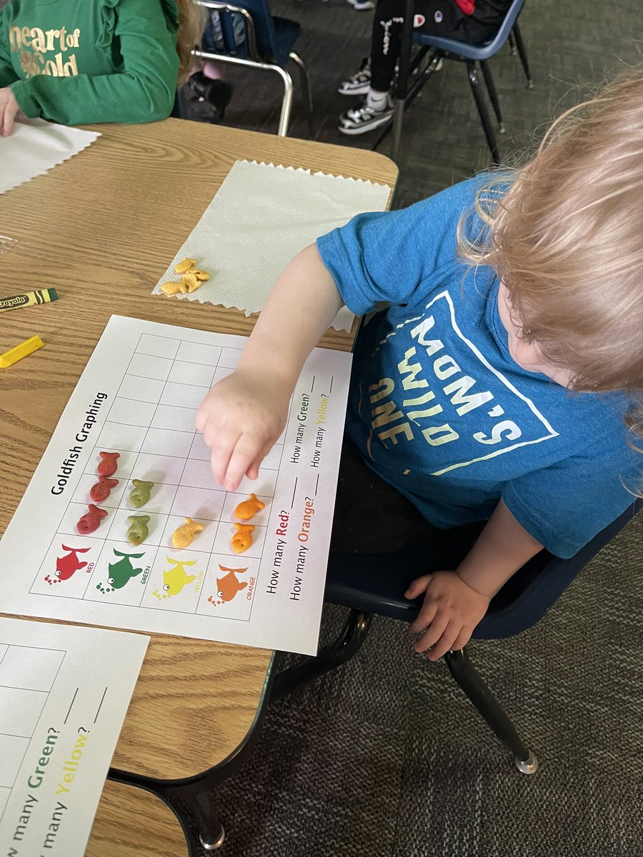 vickibonney's tweet photo. Goldfish Graphing for Dr Seuss’ One Fish Two Fish Red Fish Blue Fish @semcvey05 @hurtchildadvoc1 @jestamper https://t.co/G7ylOsBqor